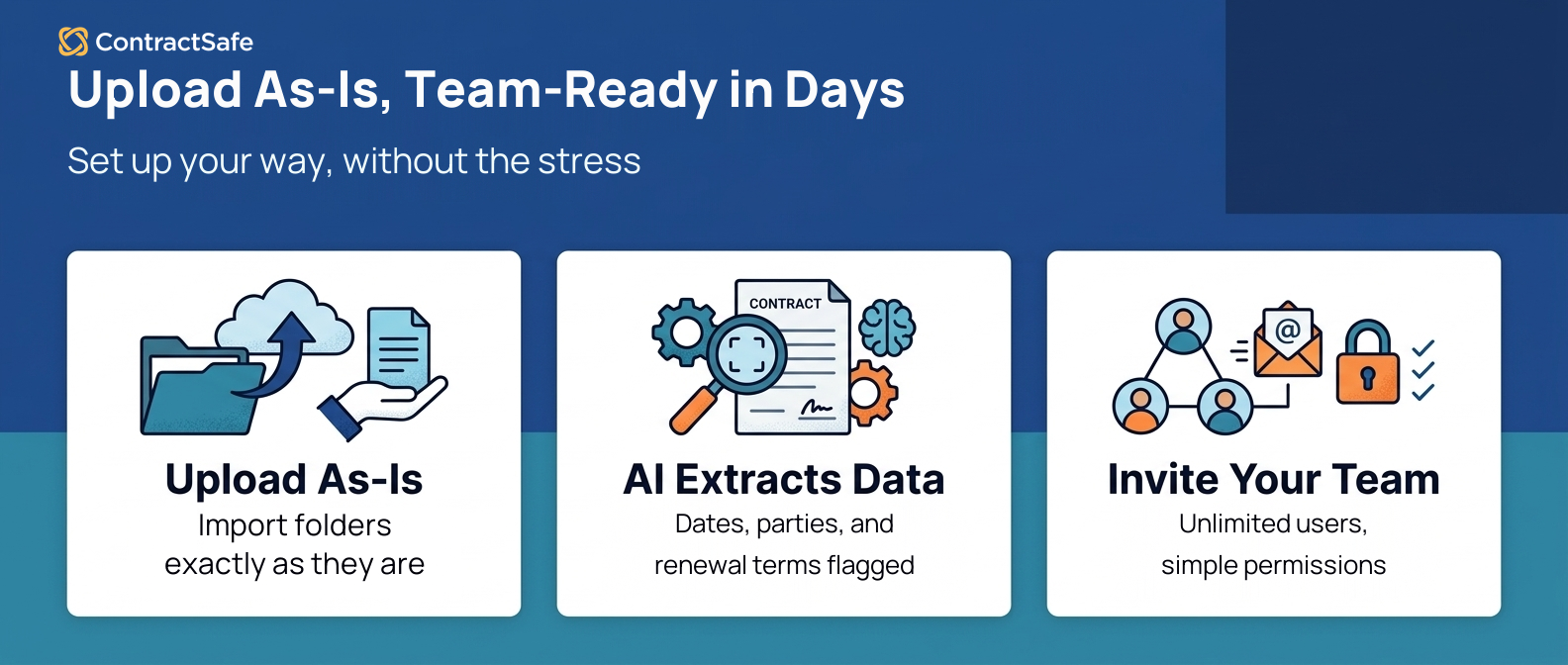 Upload As-Is, Team-Ready in Days