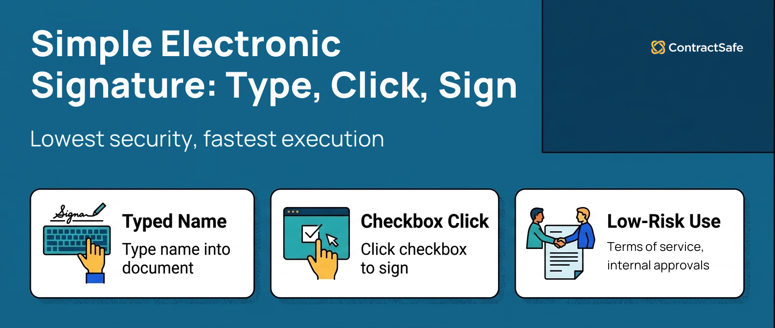 Simple Electronic Signature: Type, Click, Sign