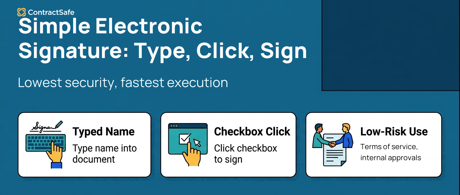 Simple Electronic Signature: Type, Click, Sign