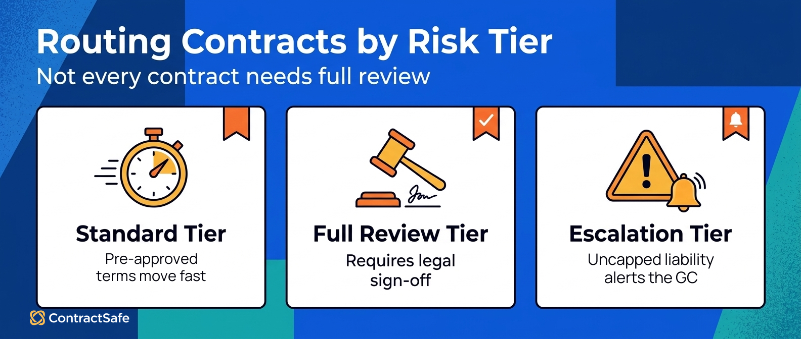 Pre-approved terms move fast