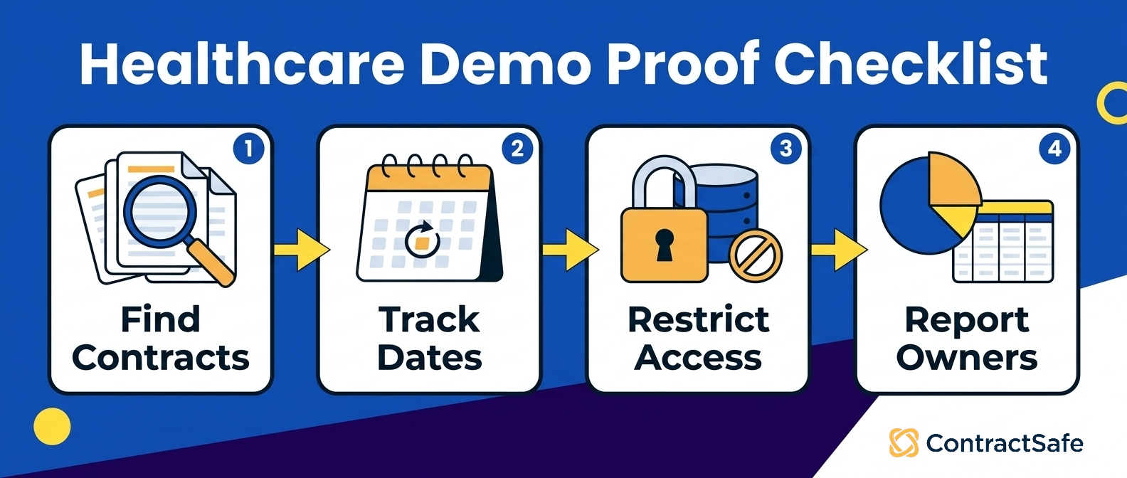 Healthcare Demo Proof Checklist