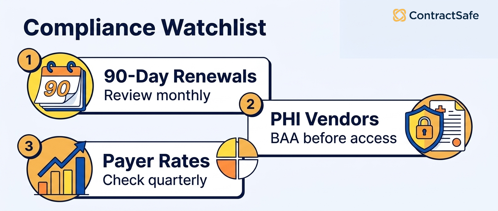 Healthcare Compliance Watchlist