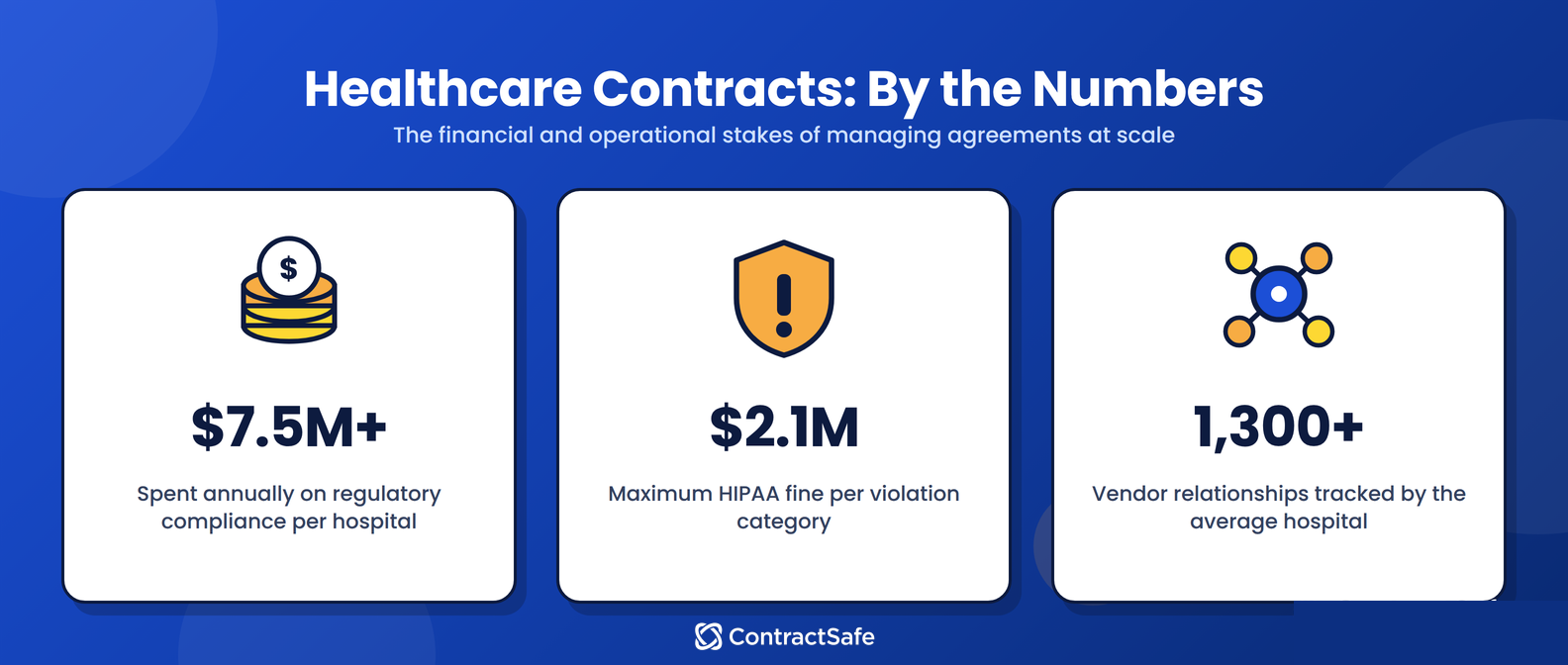 Healthcare Contracts: By the Numbers