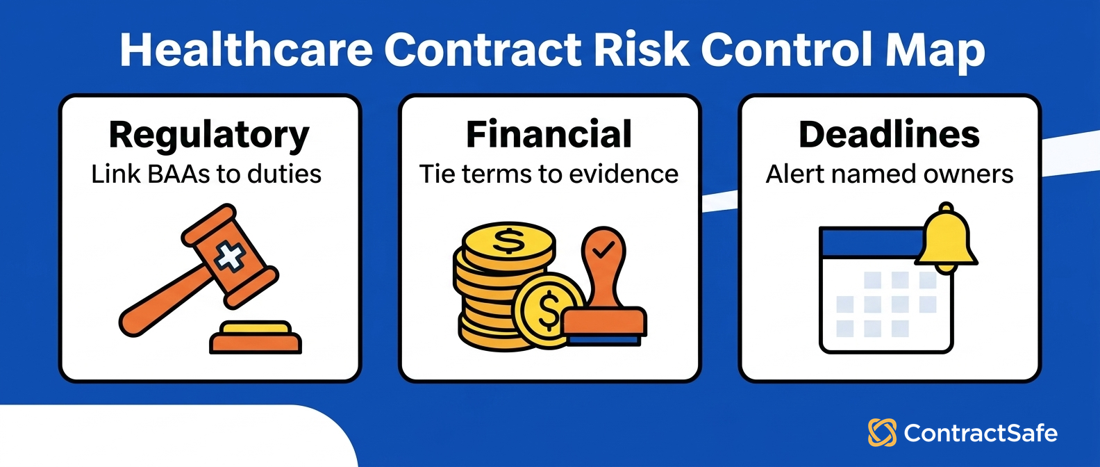 Healthcare Contract Risk Control Map