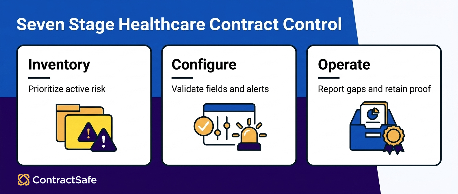 Seven Stage Healthcare Contract Control