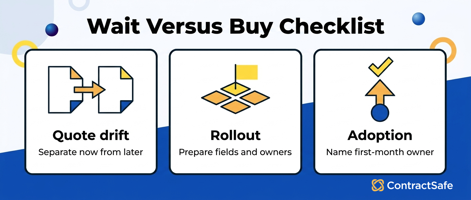 Wait Versus Buy Checklist