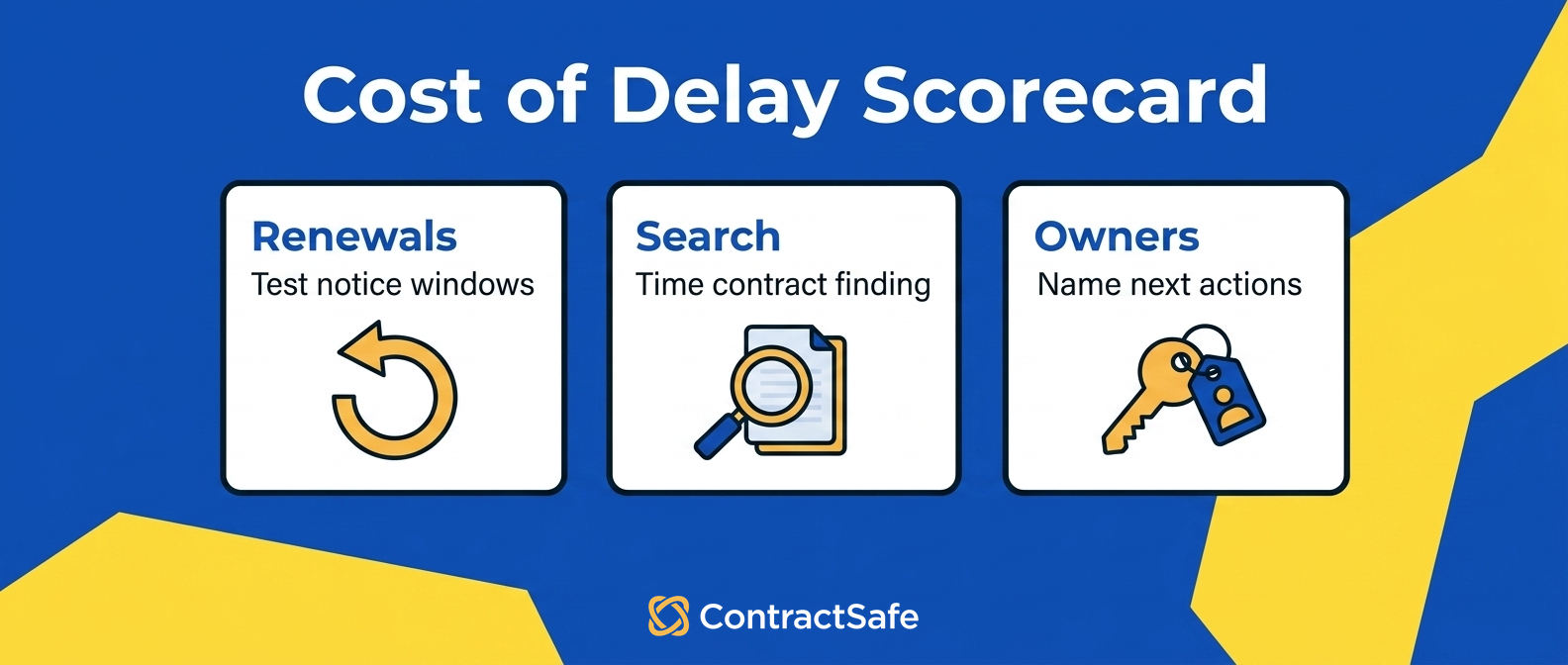 Cost of Delay Scorecard