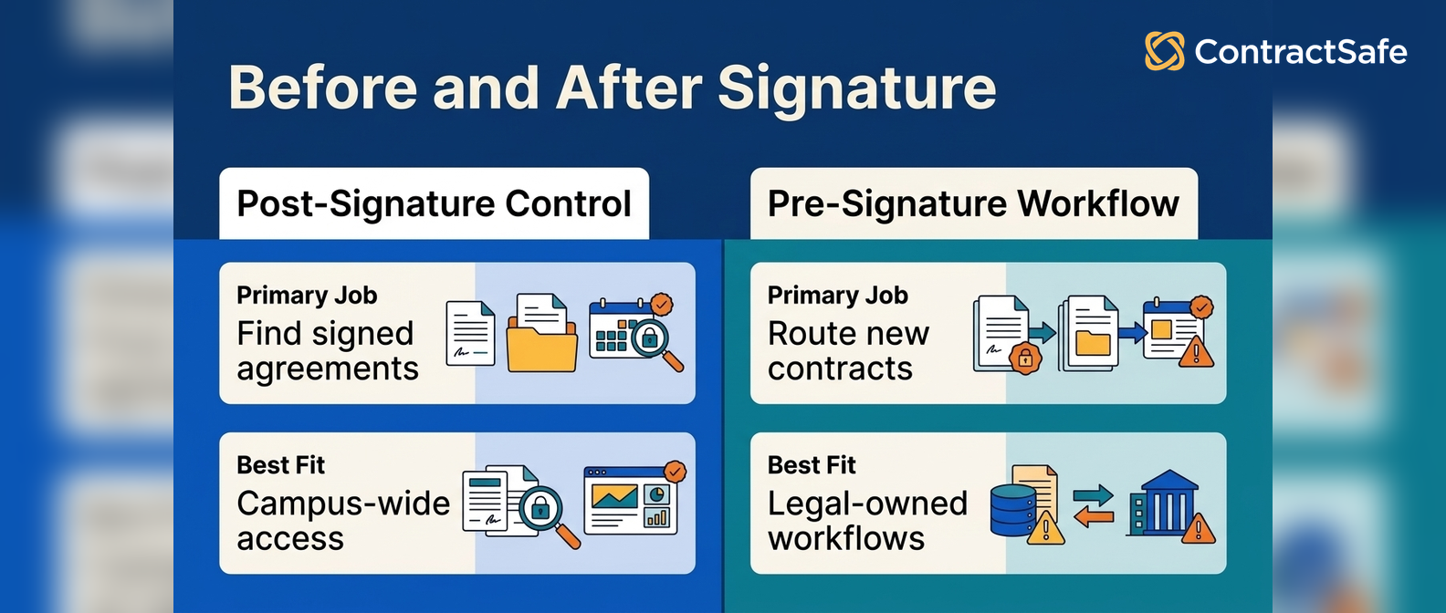 Before and After Signature comparison for higher education contract software