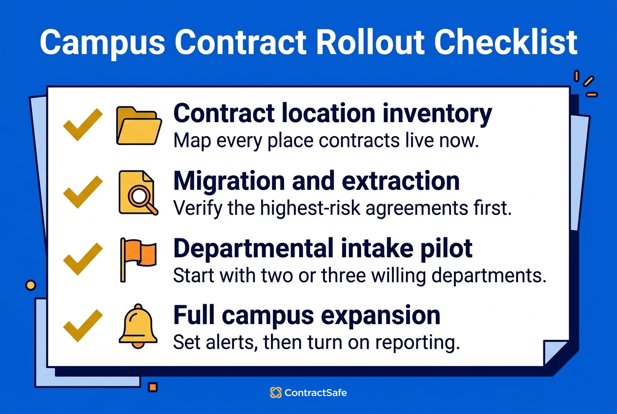 Campus Contract Rollout Stages
