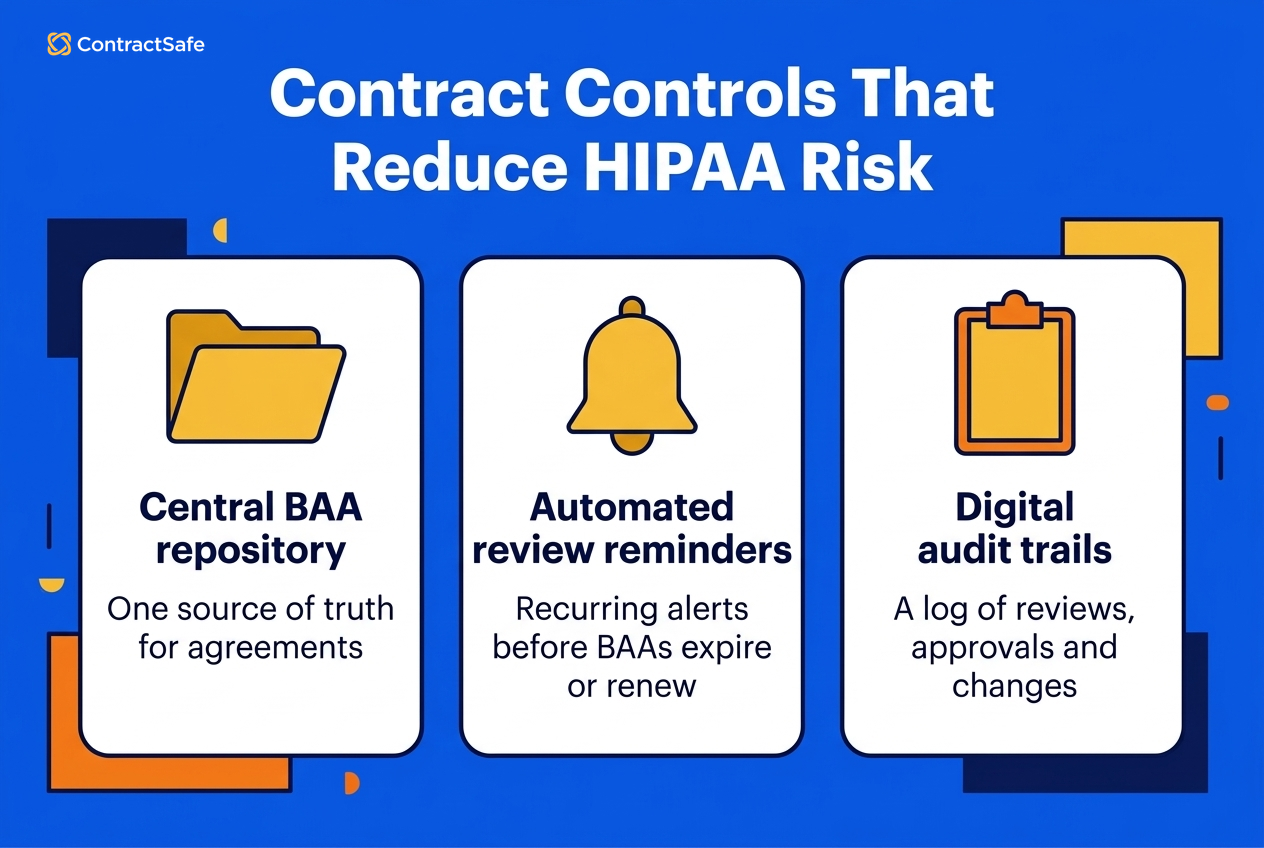 10-Minute BAA Triage Audit Workflow