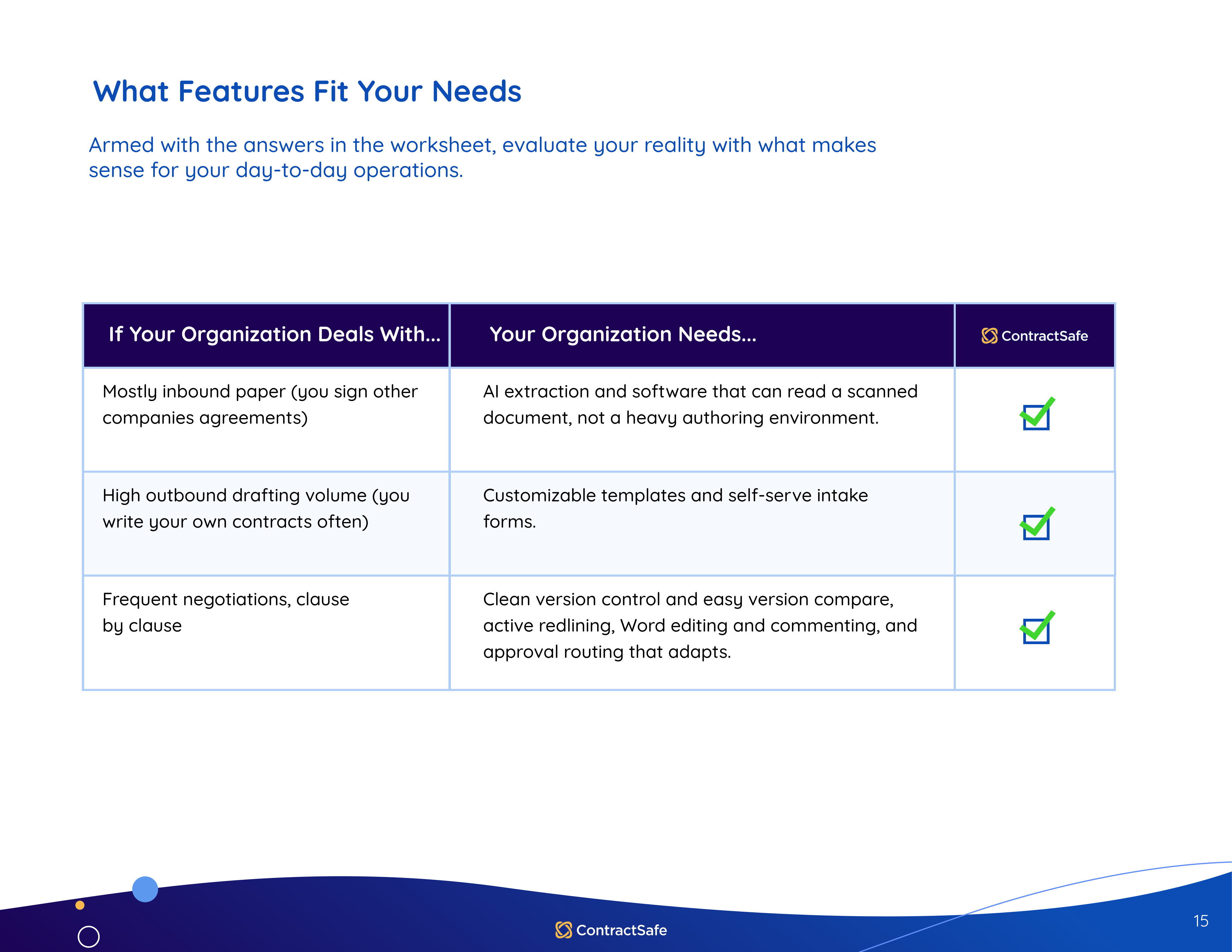 Preview of the What Features Fit Your Needs page in the right-sized contract management software guide