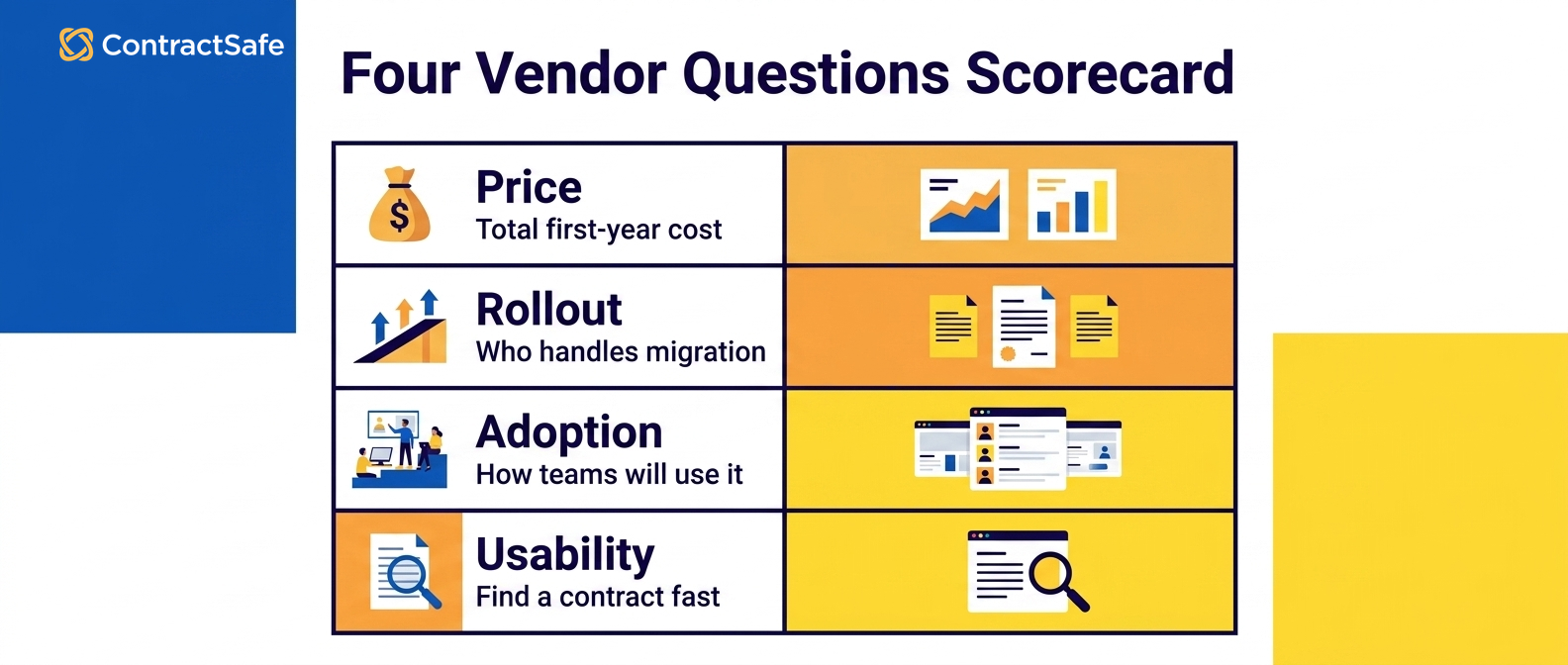 Four questions to ask every contract management software vendor