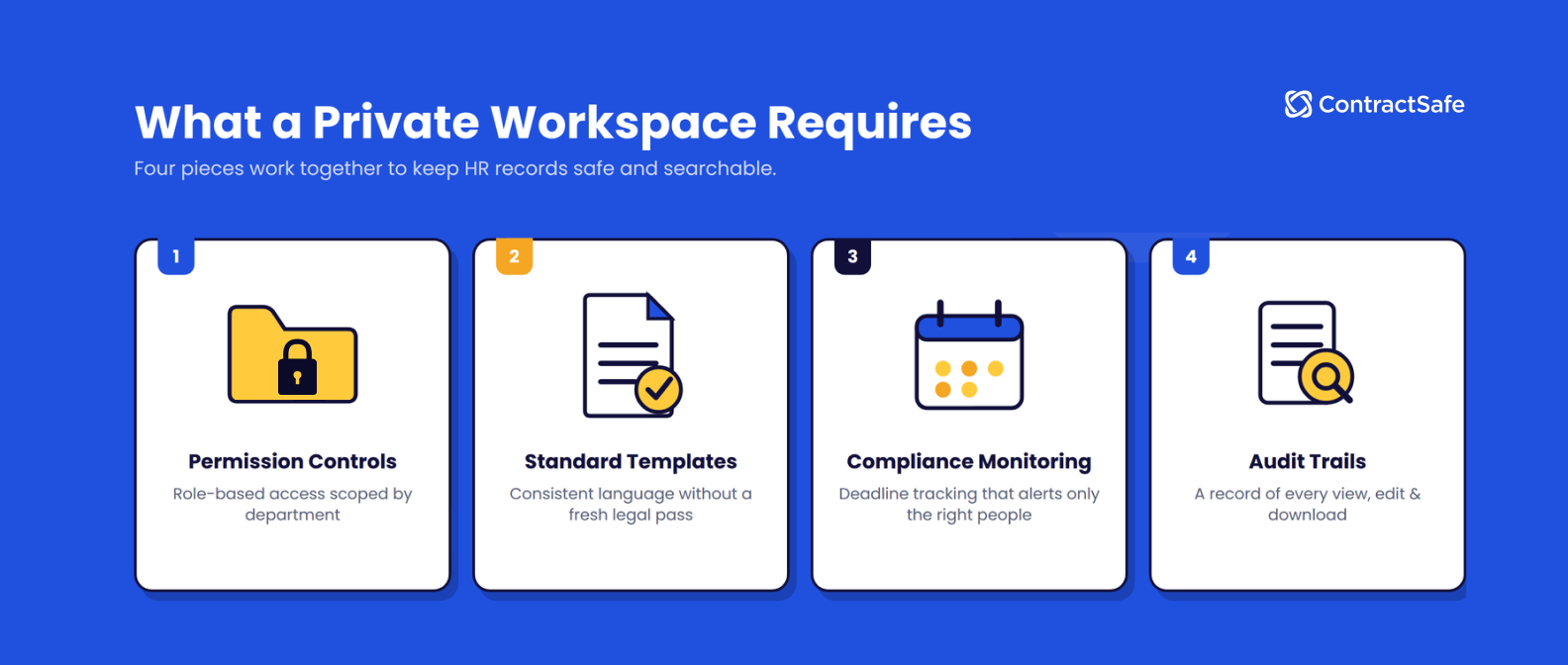 What a Private Workspace Requires