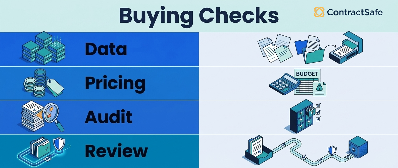 Buying checks for AI contract lifecycle management software