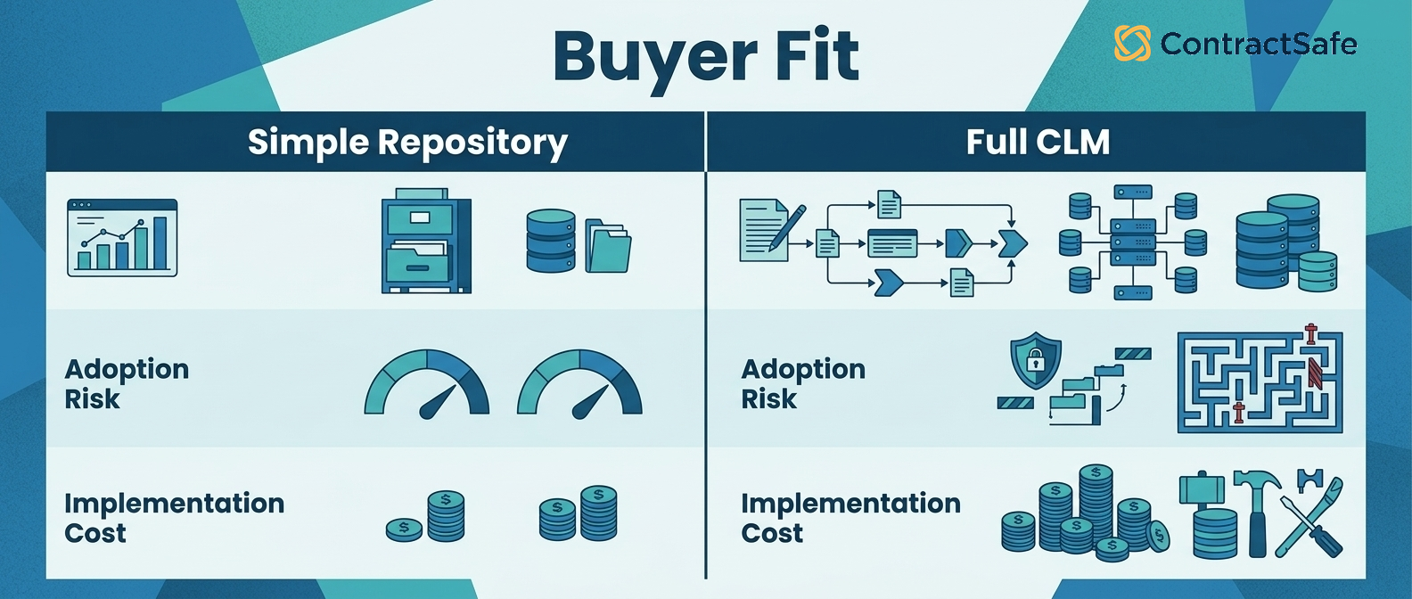 Buyer fit comparison for contract management software platforms