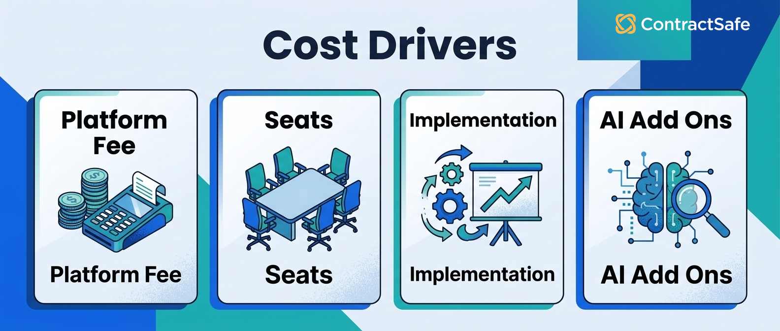 Cost drivers for contract management software pricing
