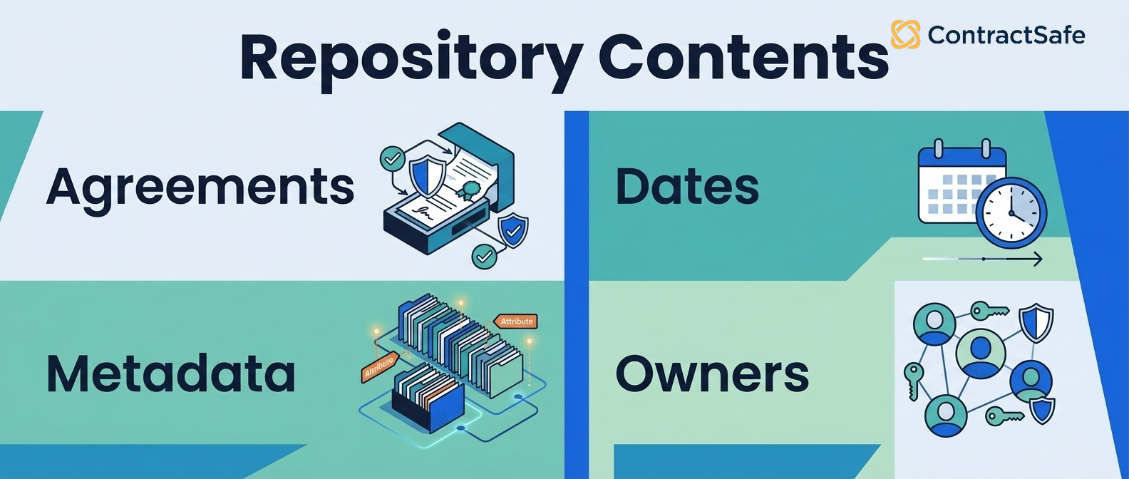 Common contents of a contract repository