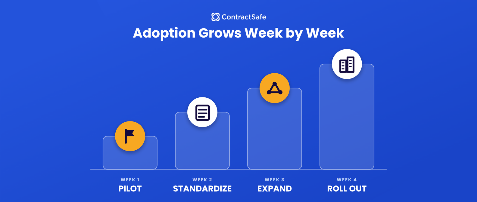 Adoption Grows Week by Week
