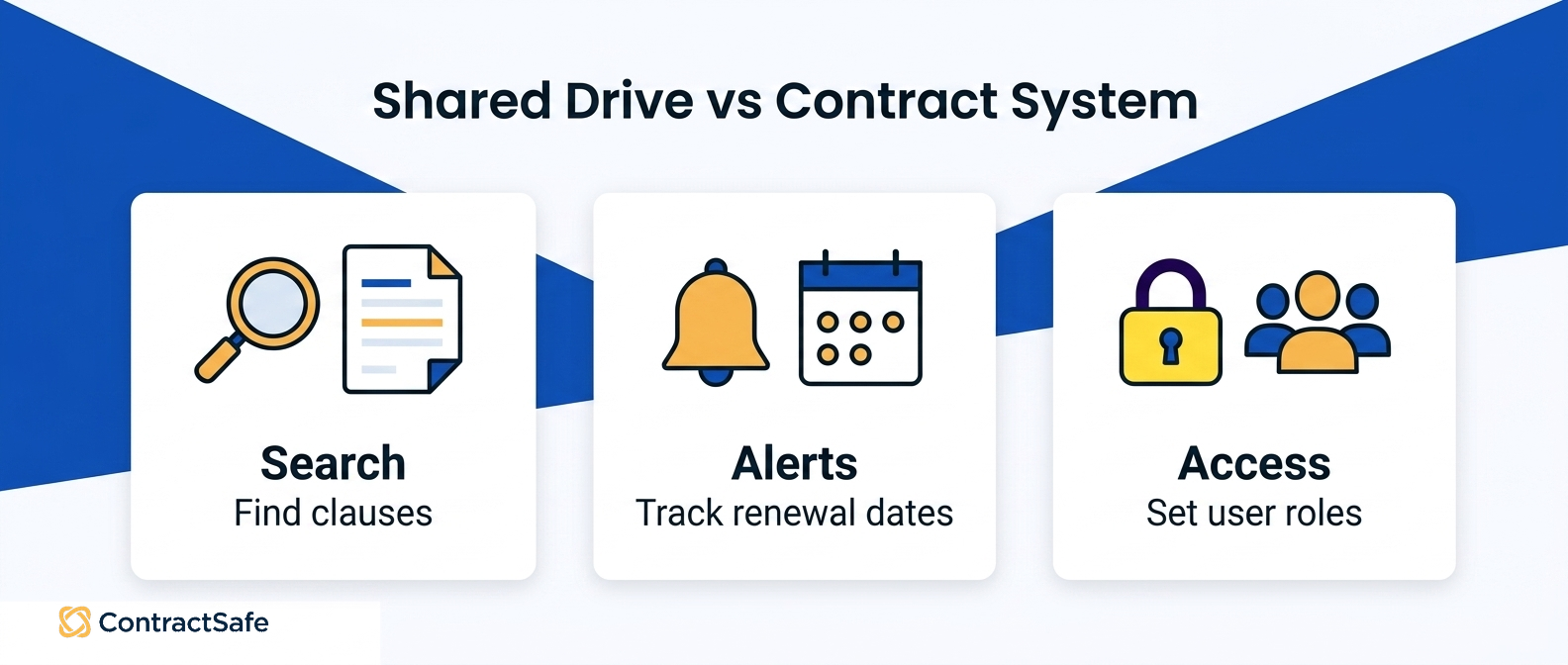 Shared Drive vs Contract System