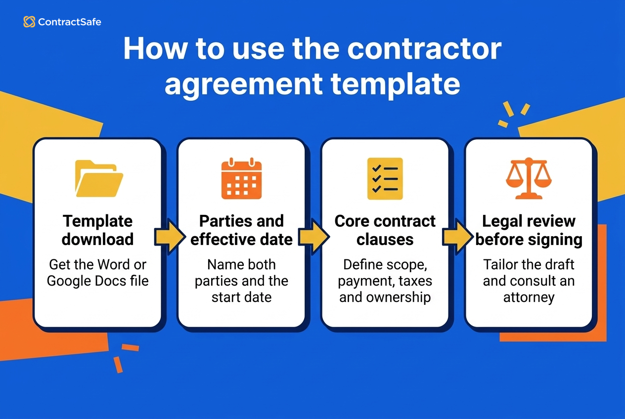 Contractor agreement essentials