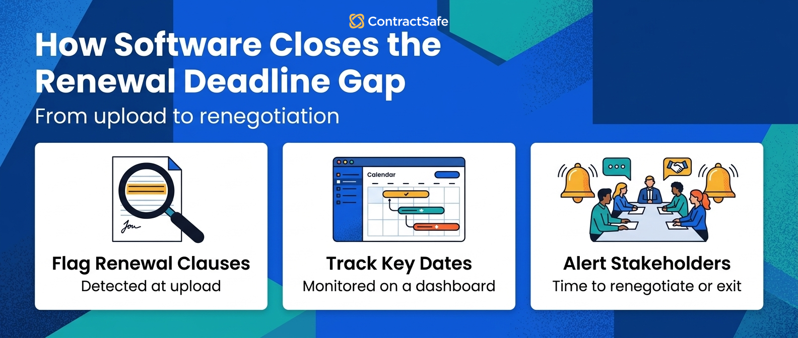 How Software Closes the Renewal Deadline Gap