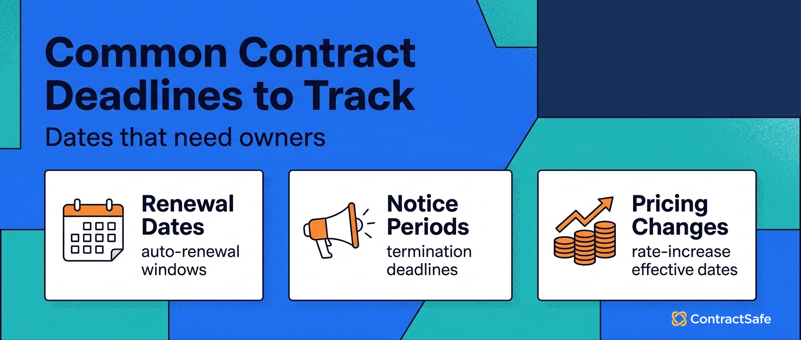 Common Contract Deadlines to Track