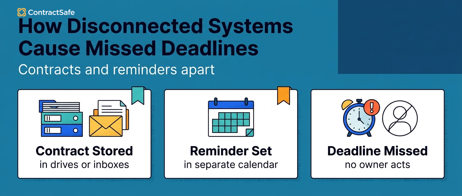 How Disconnected Systems Cause Missed Deadlines