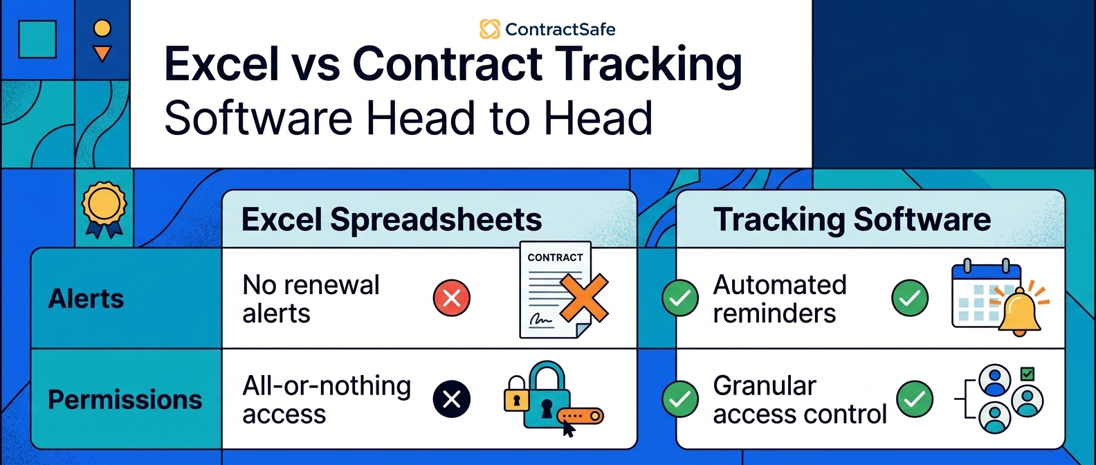Excel vs Contract Tracking Software Head to Head