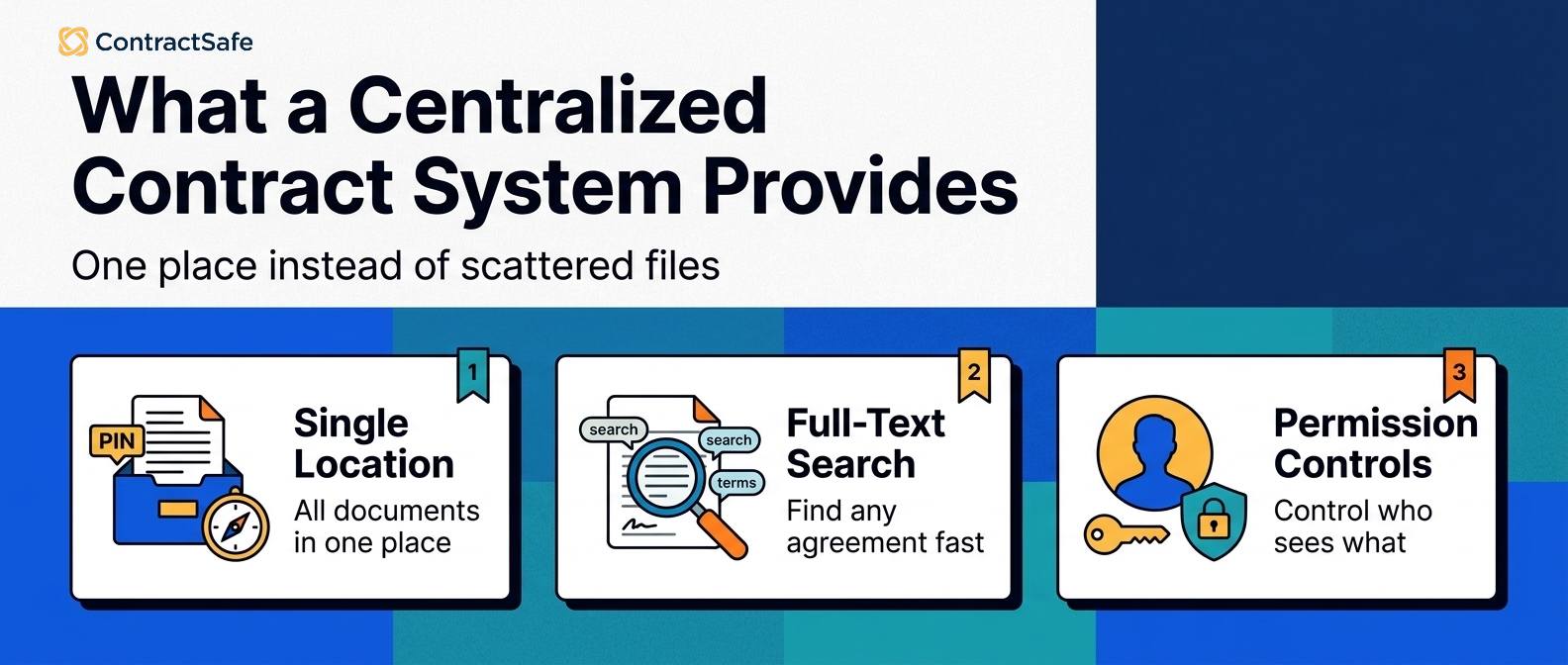 What a Centralized Contract System Provides