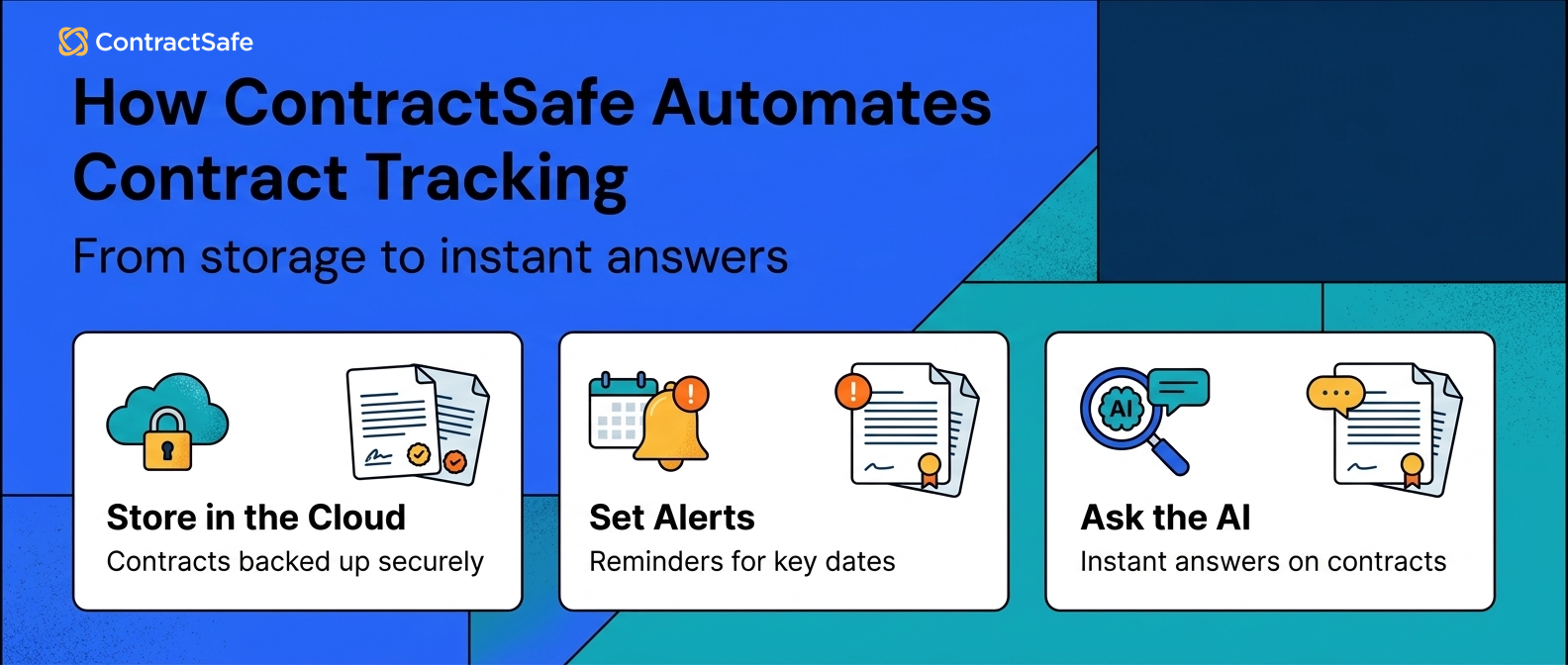 How ContractSafe Automates Contract Tracking