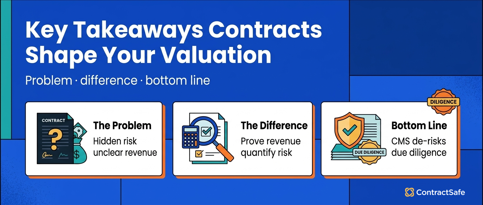 Key Takeaways Contracts Shape Your Valuation