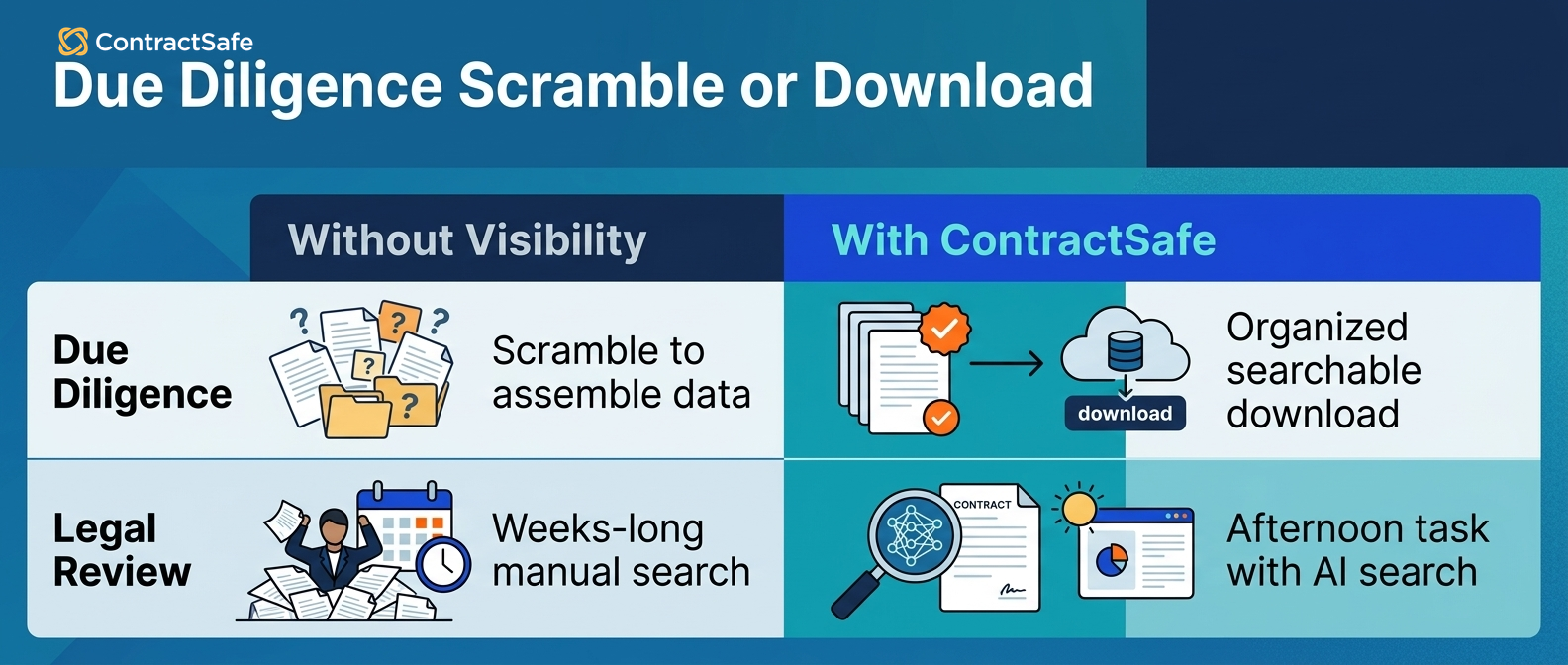 Due Diligence Scramble or Download