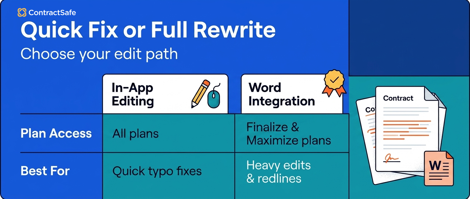 Quick Fix or Full Rewrite