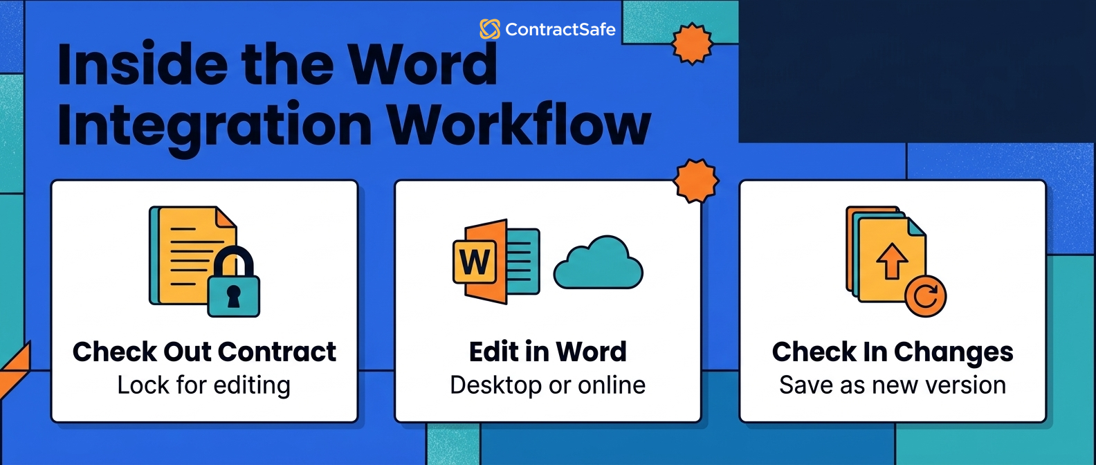 Inside the Word Integration Workflow
