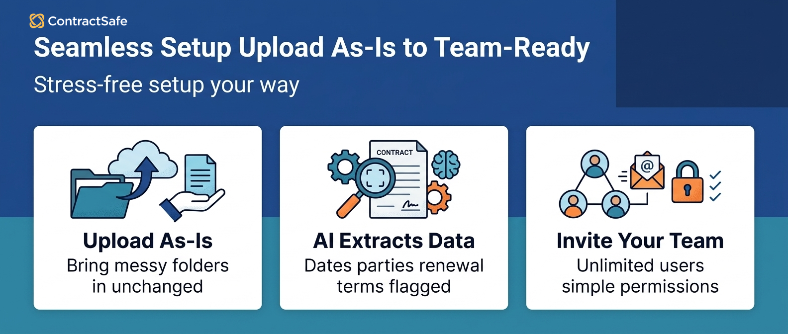 Seamless Setup Upload As-Is to Team-Ready
