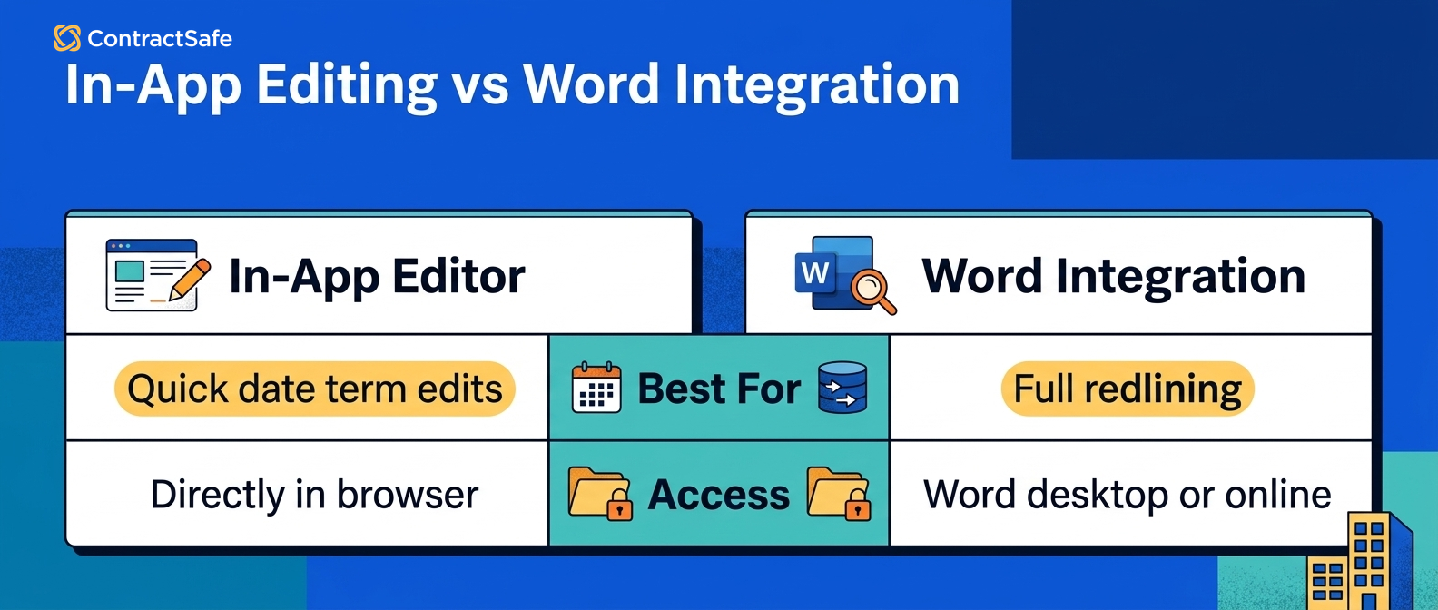 In-App Editing vs Word Integration