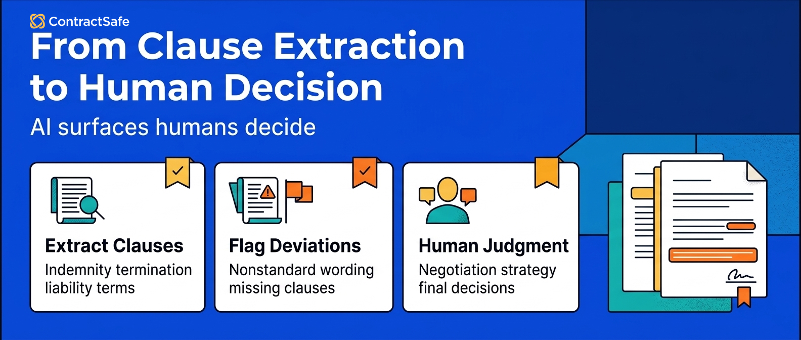 From Clause Extraction to Human Decision