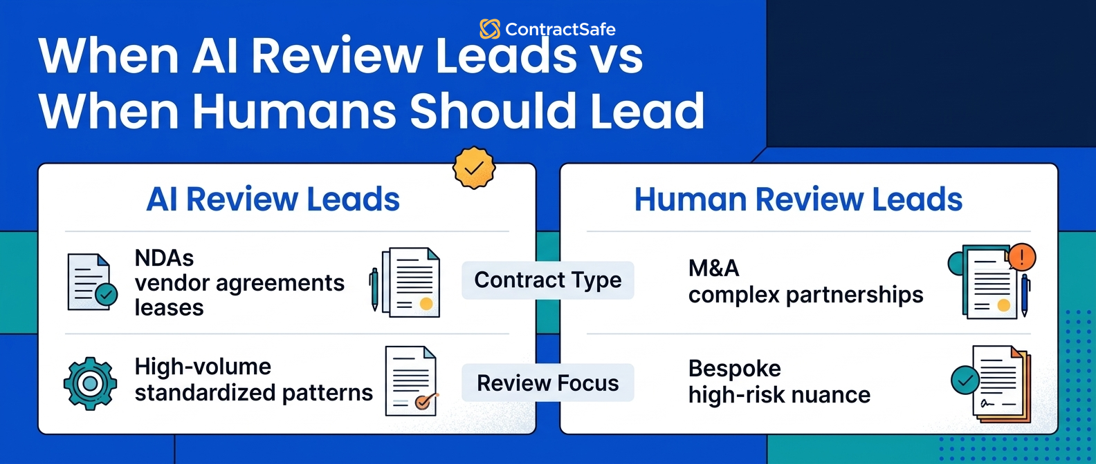 When AI Review Leads vs When Humans Should Lead