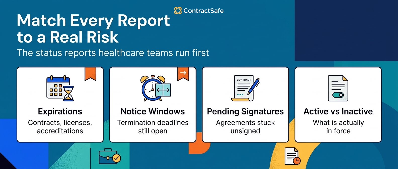 Match Every Report to a Real Risk
