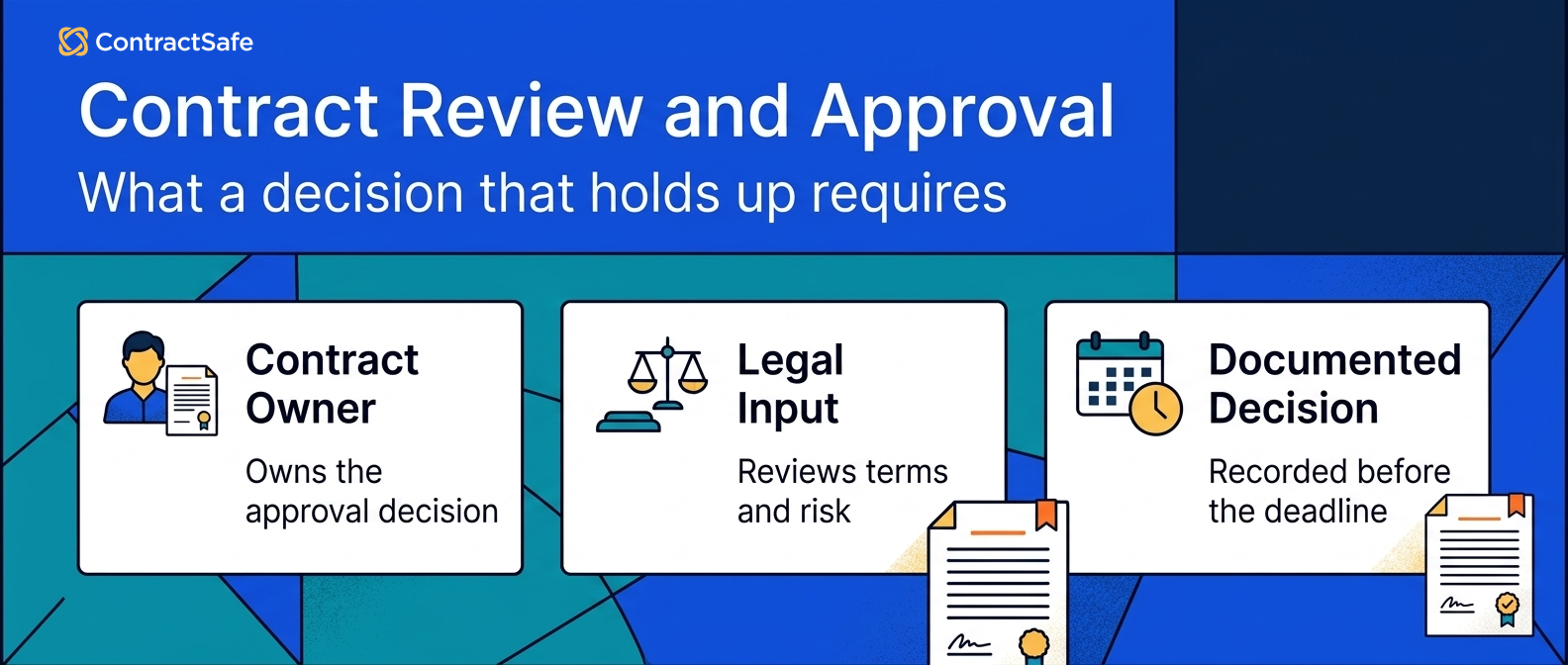 Contract Review and Approval