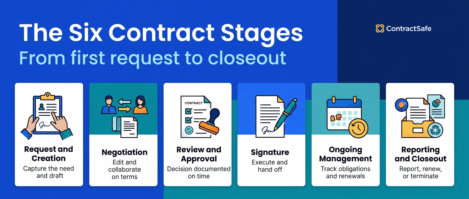 The Six Contract Stages