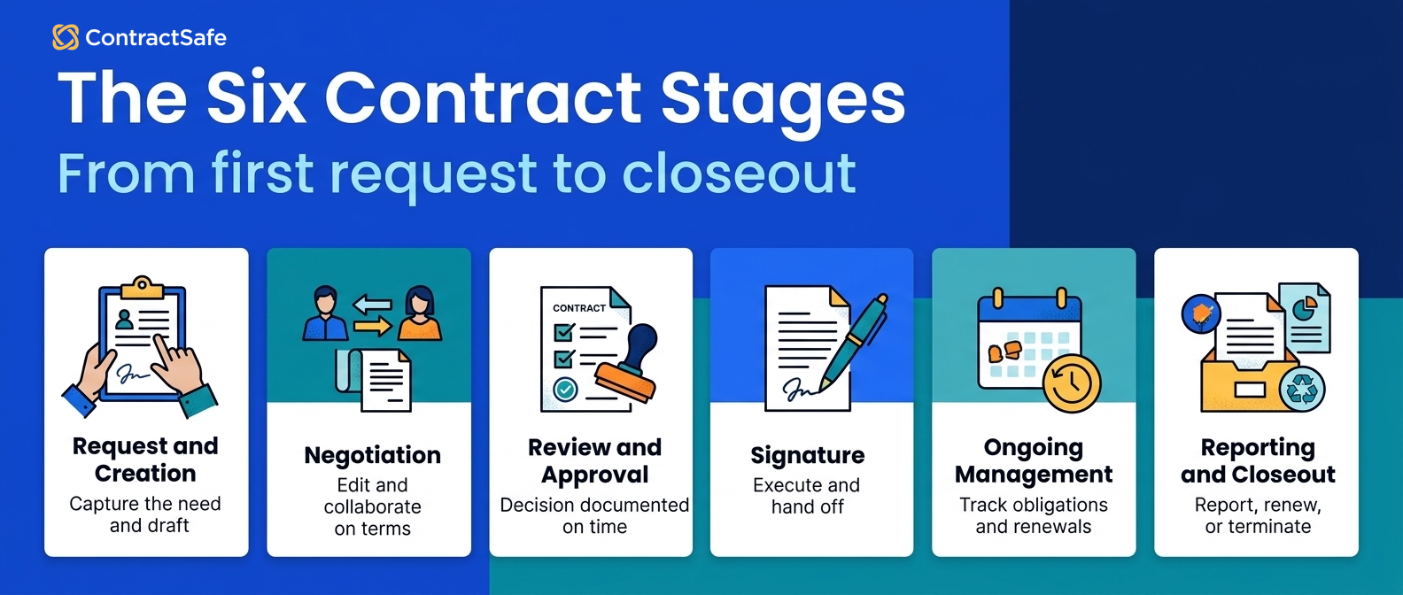 The Six Contract Stages