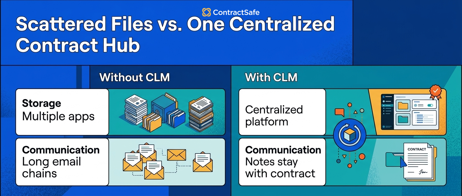 Scattered Files vs. One Centralized Contract Hub