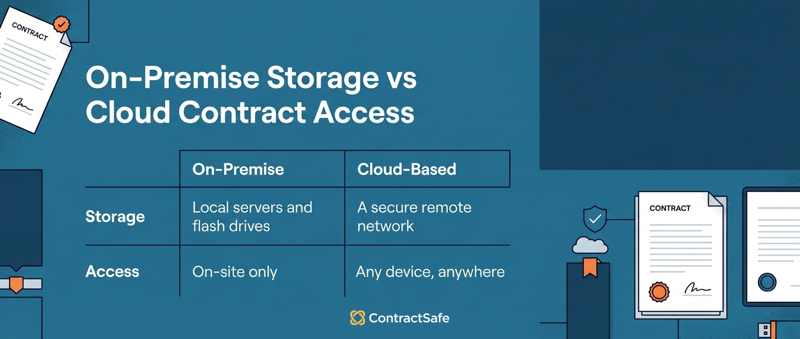 On-Premise Storage vs Cloud Contract Access
