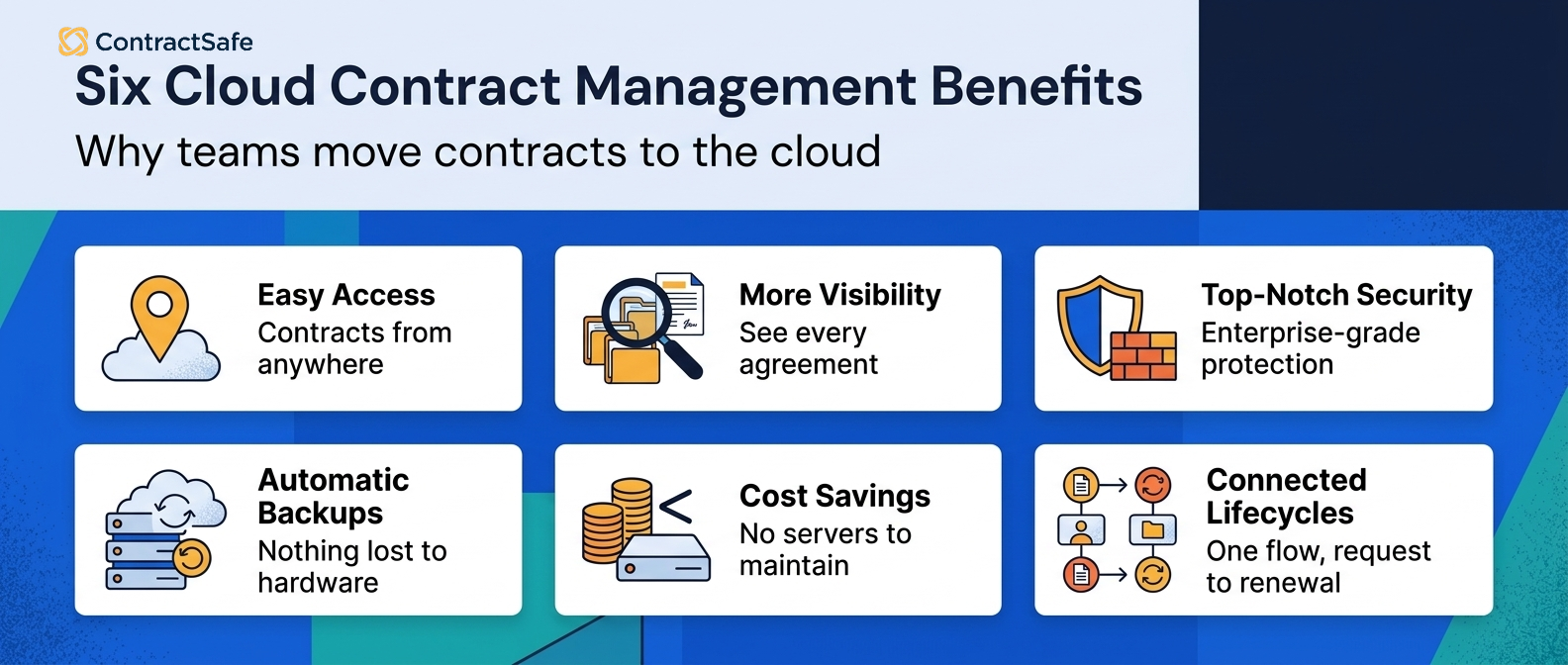Six Cloud Contract Management Benefits