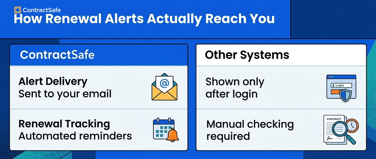 How Renewal Alerts Actually Reach You