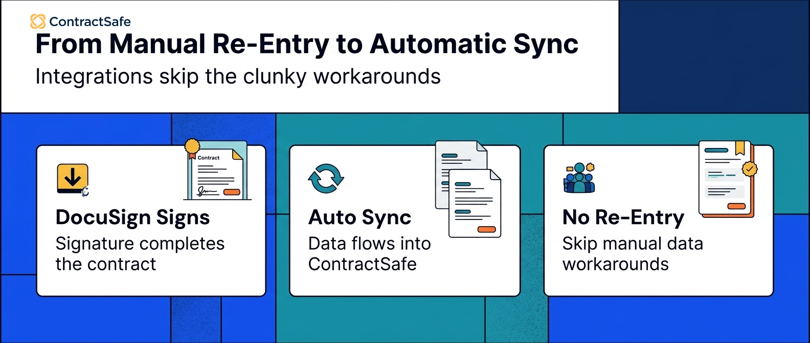 From Manual Re-Entry to Automatic Sync