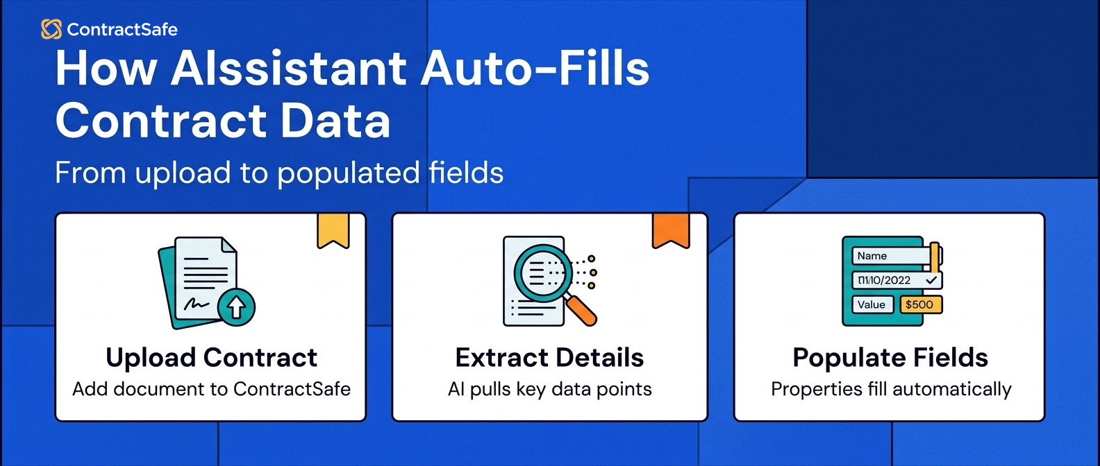How AIssistant Auto-Fills Contract Data