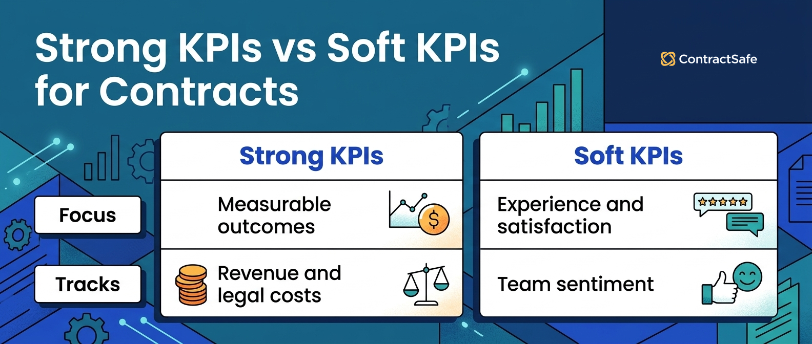 Strong KPIs vs Soft KPIs for Contracts