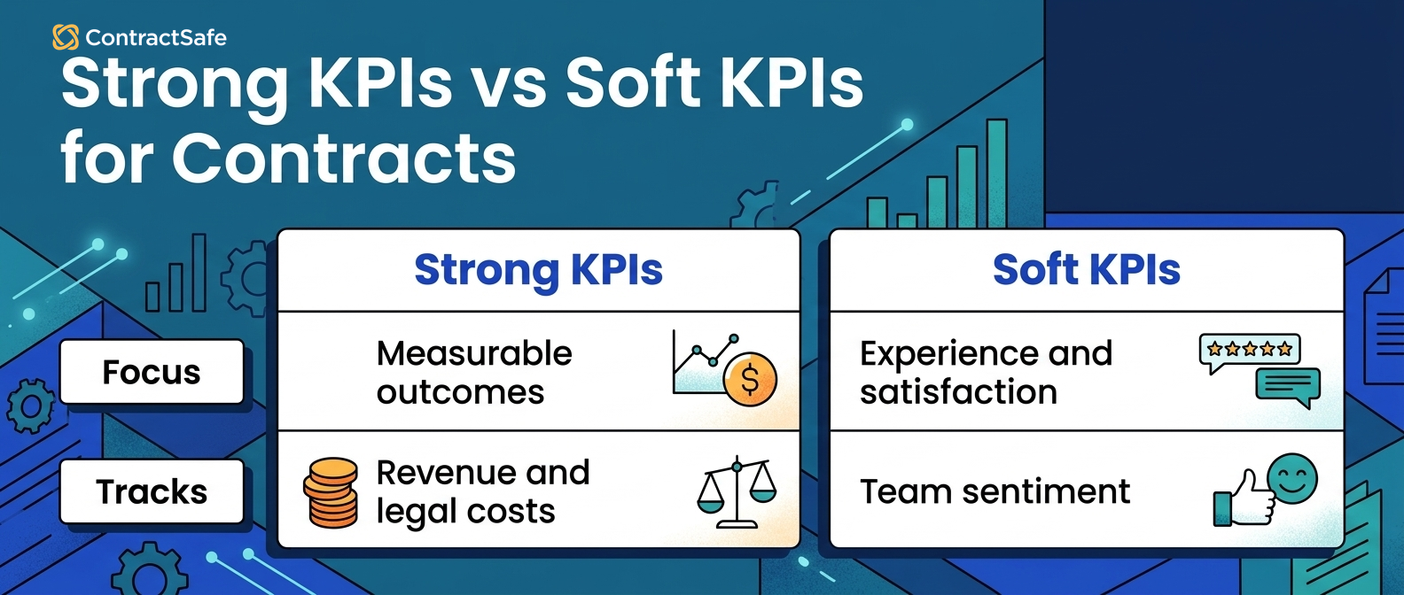 Strong KPIs vs Soft KPIs for Contracts